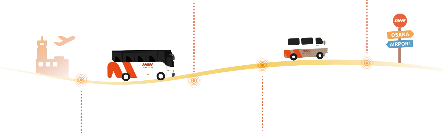 路线图