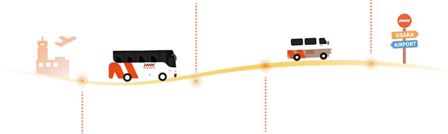 路线图