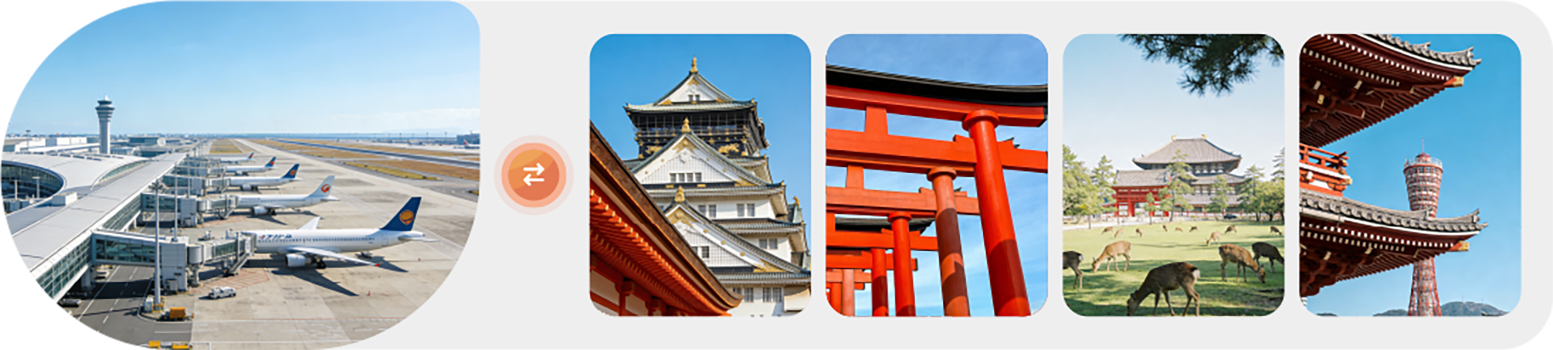 專車接送示意圖